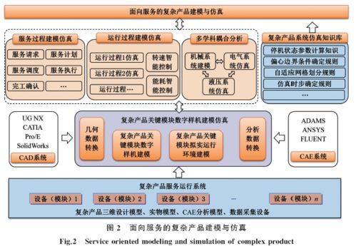 數(shù)據(jù)驅(qū)動的復(fù)雜產(chǎn)品智能服務(wù)技術(shù)與應(yīng)用探析